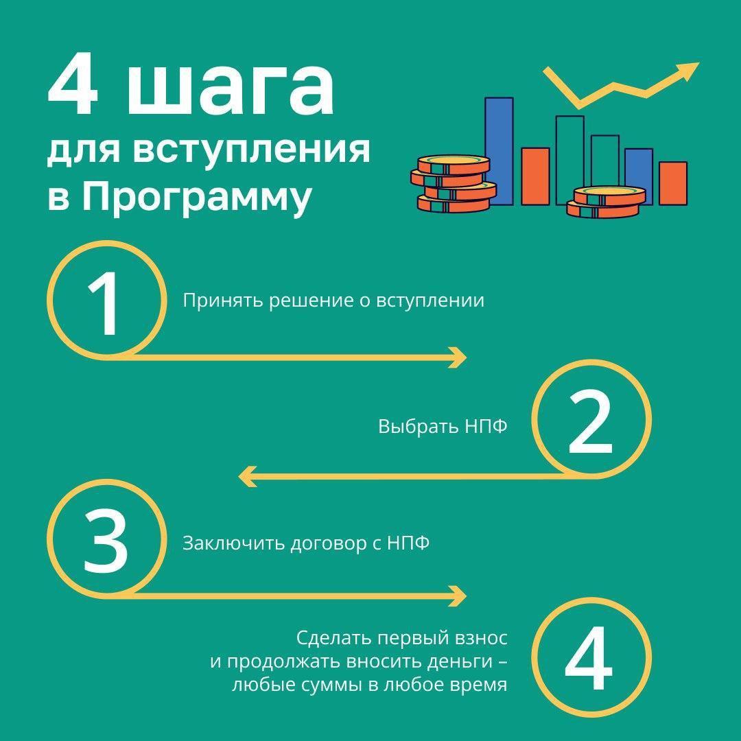 Программа долгосрочных сбережений.